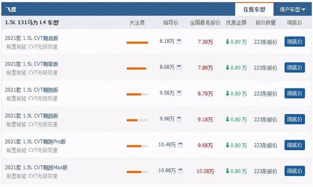 车300：曾被称为“平民超跑”销轻松上万，如今换代降价也卖不动