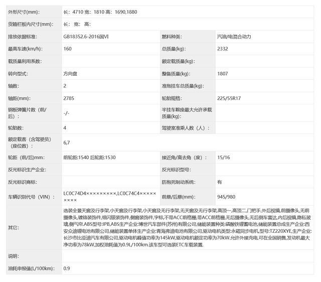 百公里油耗只要0.9升！ 比亚迪宋MAX DM-i值不值得等？