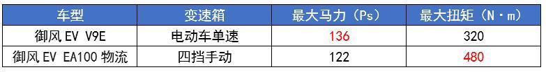 油车都快放弃了，电车居然还配手动挡，比亚迪带两刹车！