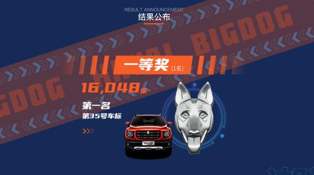 “狗头标”亮相！哈弗大狗改装版曝光，又要做成独立品牌？