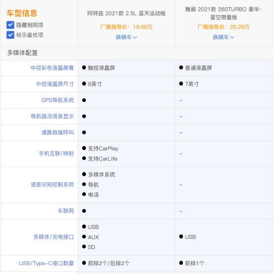 20万右的运动车型怎么选？ 阿特兹和雅阁值得考虑