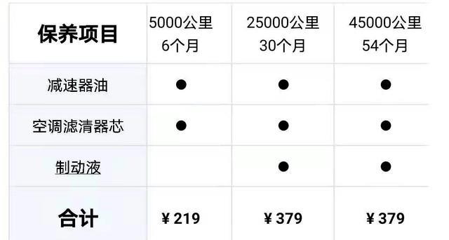 4万多就能买到三款优质家用车，座椅舒适，耐用性好，省油省心