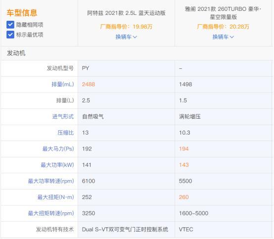 20万右的运动车型怎么选？ 阿特兹和雅阁值得考虑