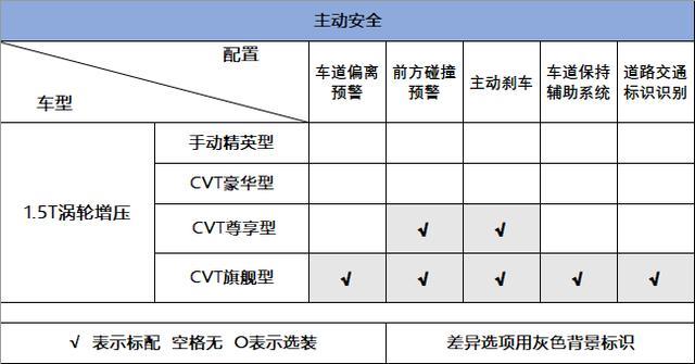 五菱又一亲民力作，10.58万顶配，后排放倒就是床，详解宝骏Valli