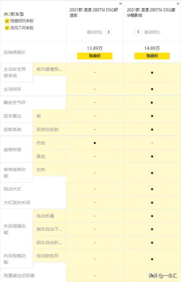 大众凌渡配置解读，昔日“宽体轿跑”，现在还香吗
