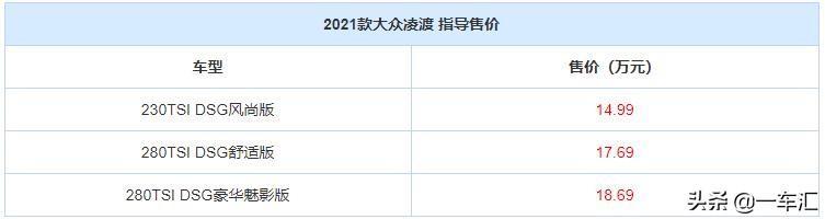 大众凌渡配置解读，昔日“宽体轿跑”，现在还香吗
