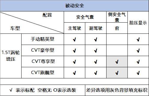 五菱又一亲民力作，10.58万顶配，后排放倒就是床，详解宝骏Valli