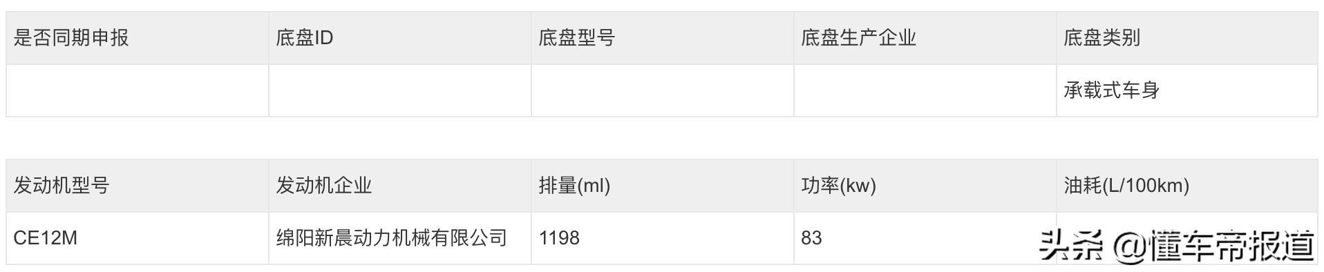 新车 | 观致5再度归来，搭2.0升油电混动系统，挑战合资混动SUV？