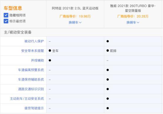 20万右的运动车型怎么选？ 阿特兹和雅阁值得考虑