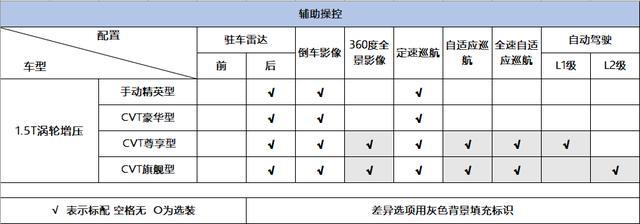 五菱又一亲民力作，10.58万顶配，后排放倒就是床，详解宝骏Valli