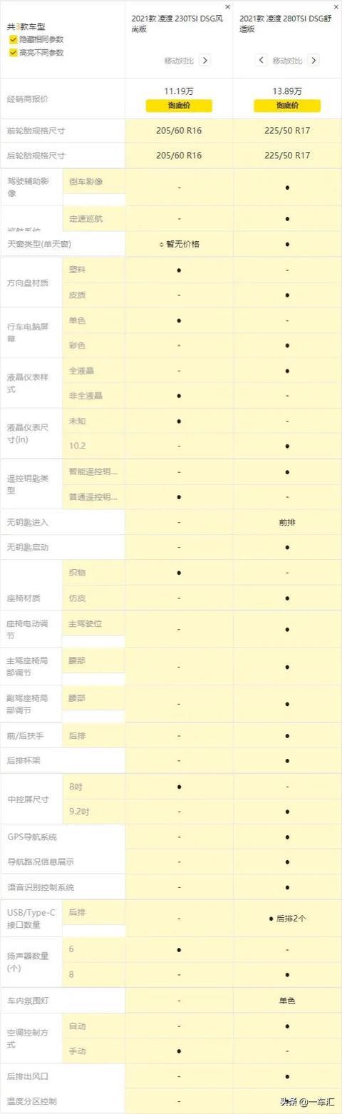大众凌渡配置解读，昔日“宽体轿跑”，现在还香吗