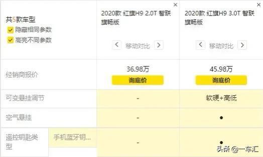 国货当自强，气场十足的红旗H9，哪款更具性价比
