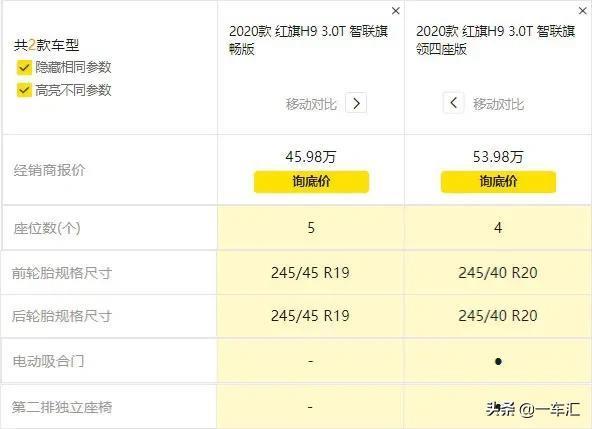 国货当自强，气场十足的红旗H9，哪款更具性价比