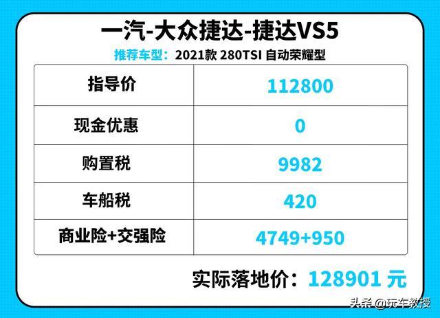 落地不到15万！这几款SUV动力最先进 照着买就没错了