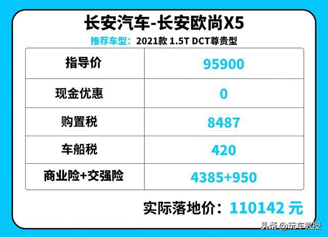 落地不到15万！这几款SUV动力最先进 照着买就没错了