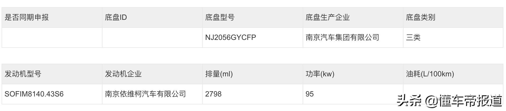 新车 | 依维柯NJ2056申报图曝光，四驱越野轻客，配国六2.8T柴油机