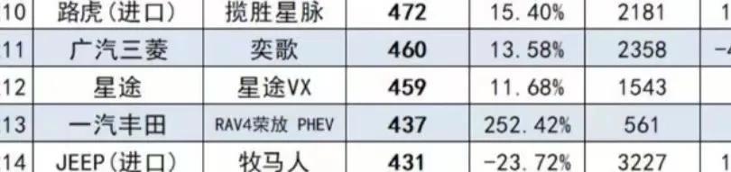 揽胜弟弟“揽月”来了，车长5米，配一流引擎，月销400余台算成功