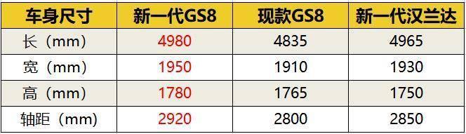 广汽传祺新一代GS8：节能和性能我都要！