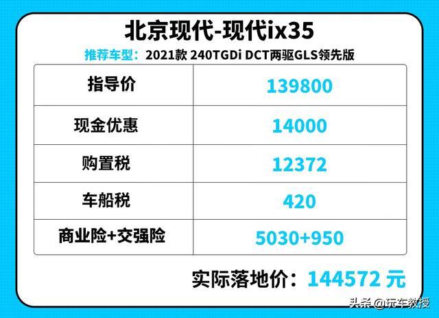 落地不到15万！这几款SUV动力最先进 照着买就没错了