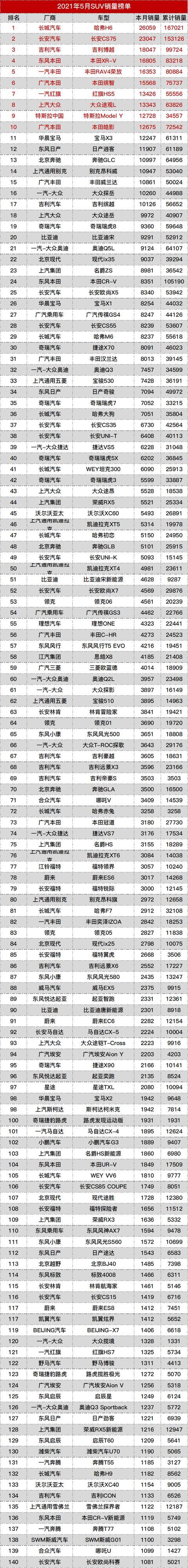 2021年5月汽车销量总榜