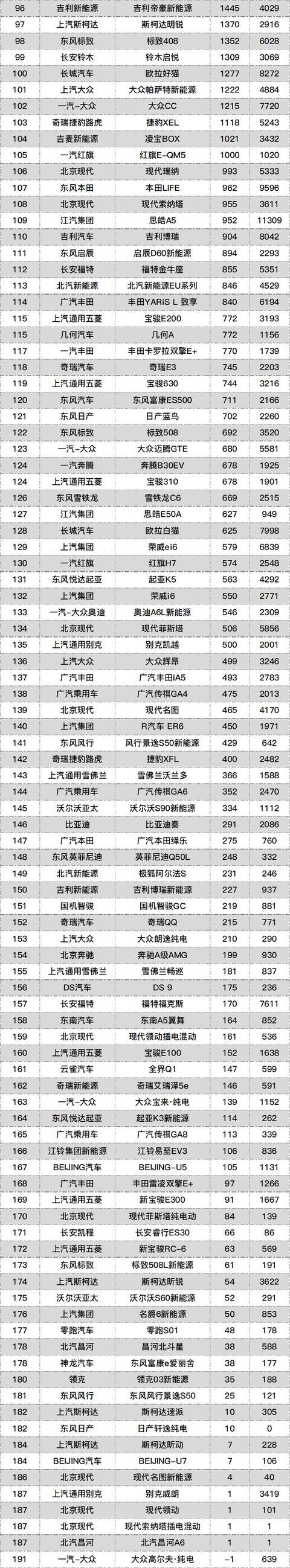 2021年5月汽车销量总榜