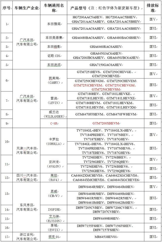 广汽丰田威兰达双擎50000公里报告