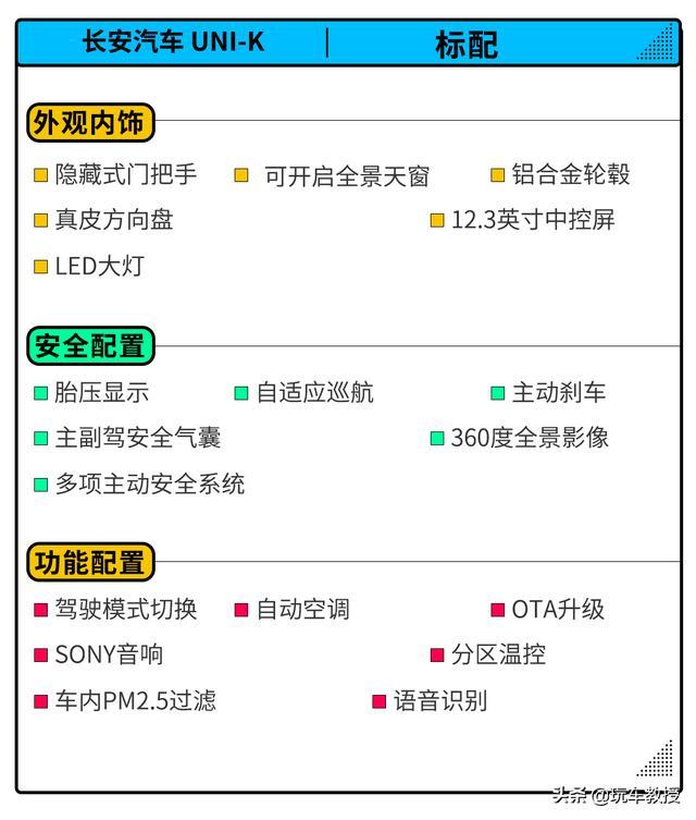 比汉兰达还大！长安UNI-K15.39万起，怎么选？