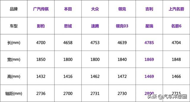 6.95秒破百！入门价却不到10万，影豹能被称为平民性能车么？