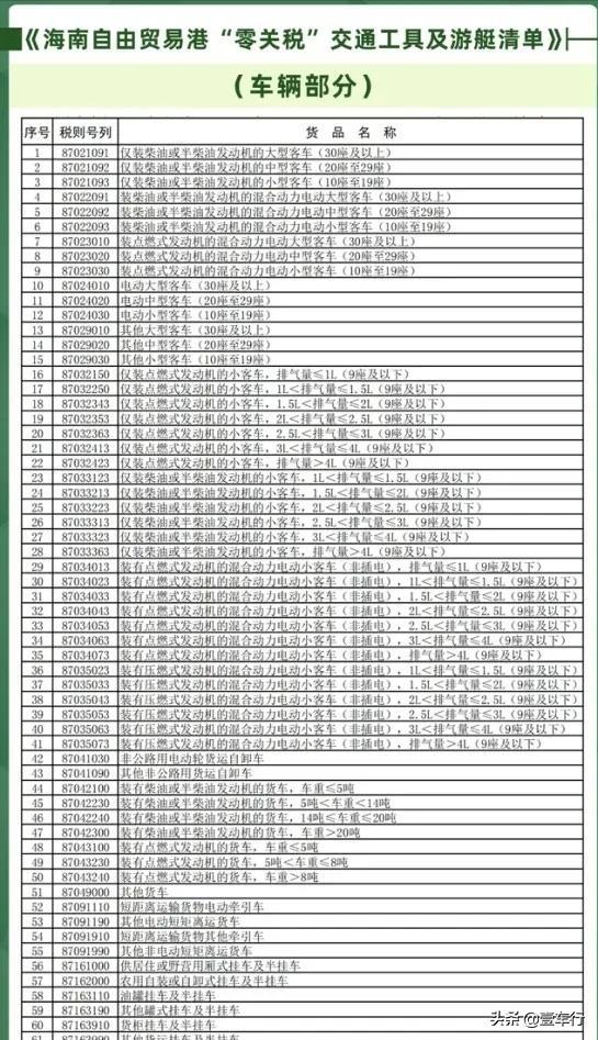 海南买宾利便宜200万、卡宴便宜60万？是真的，但是不容易