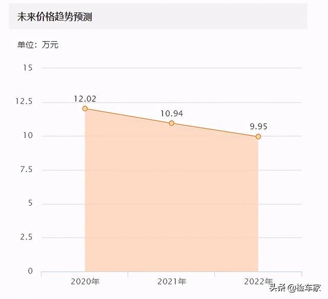 被迫放弃Mini，花13万买辆奥迪A3，小姐姐庆幸定金保住了
