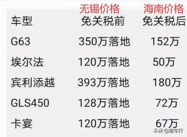 海南买宾利便宜200万、卡宴便宜60万？是真的，但是不容易