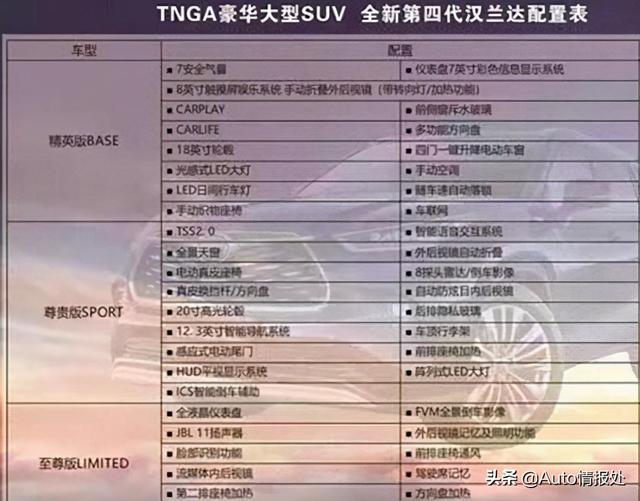 全新汉兰达将于6月25日 正式上市 预售28万起 低配落地超30W