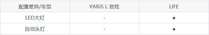 YARiS L 致炫和LIFE哪个更值得入手？看完这篇对比就明白了