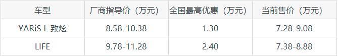 YARiS L 致炫和LIFE哪个更值得入手？看完这篇对比就明白了