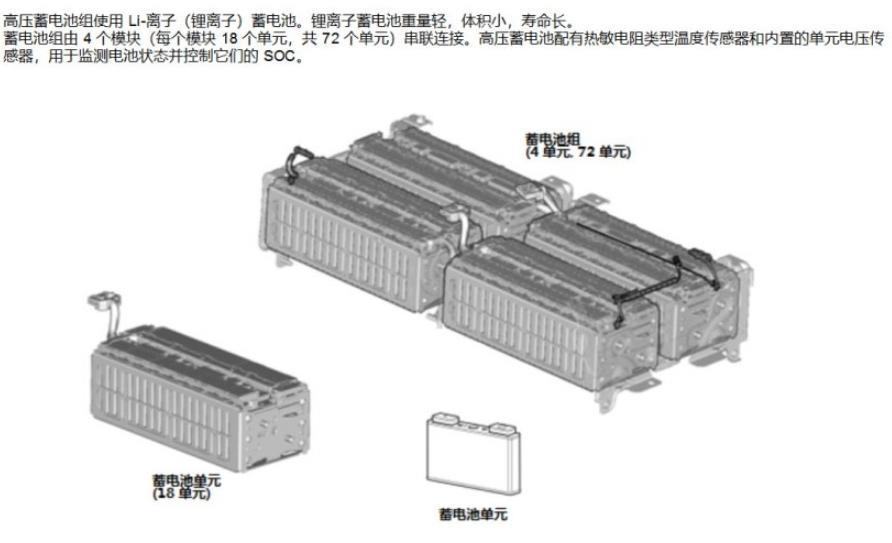 分享5代CRV常见问答