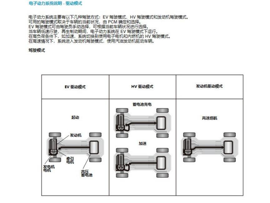分享5代CRV常见问答