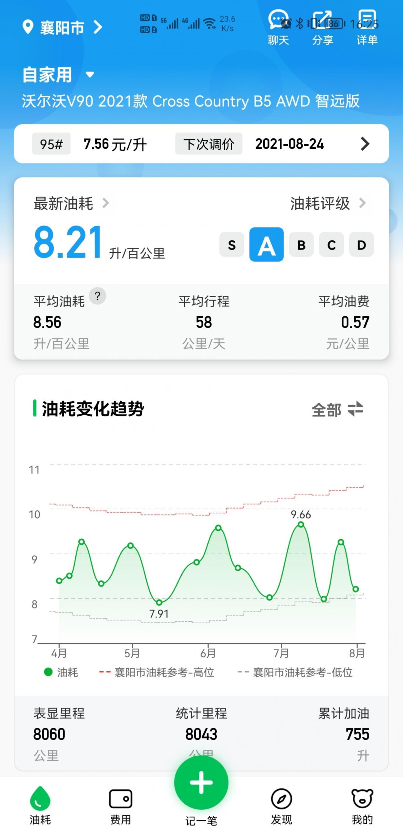 V90CC B5智远 8000公里用车小节