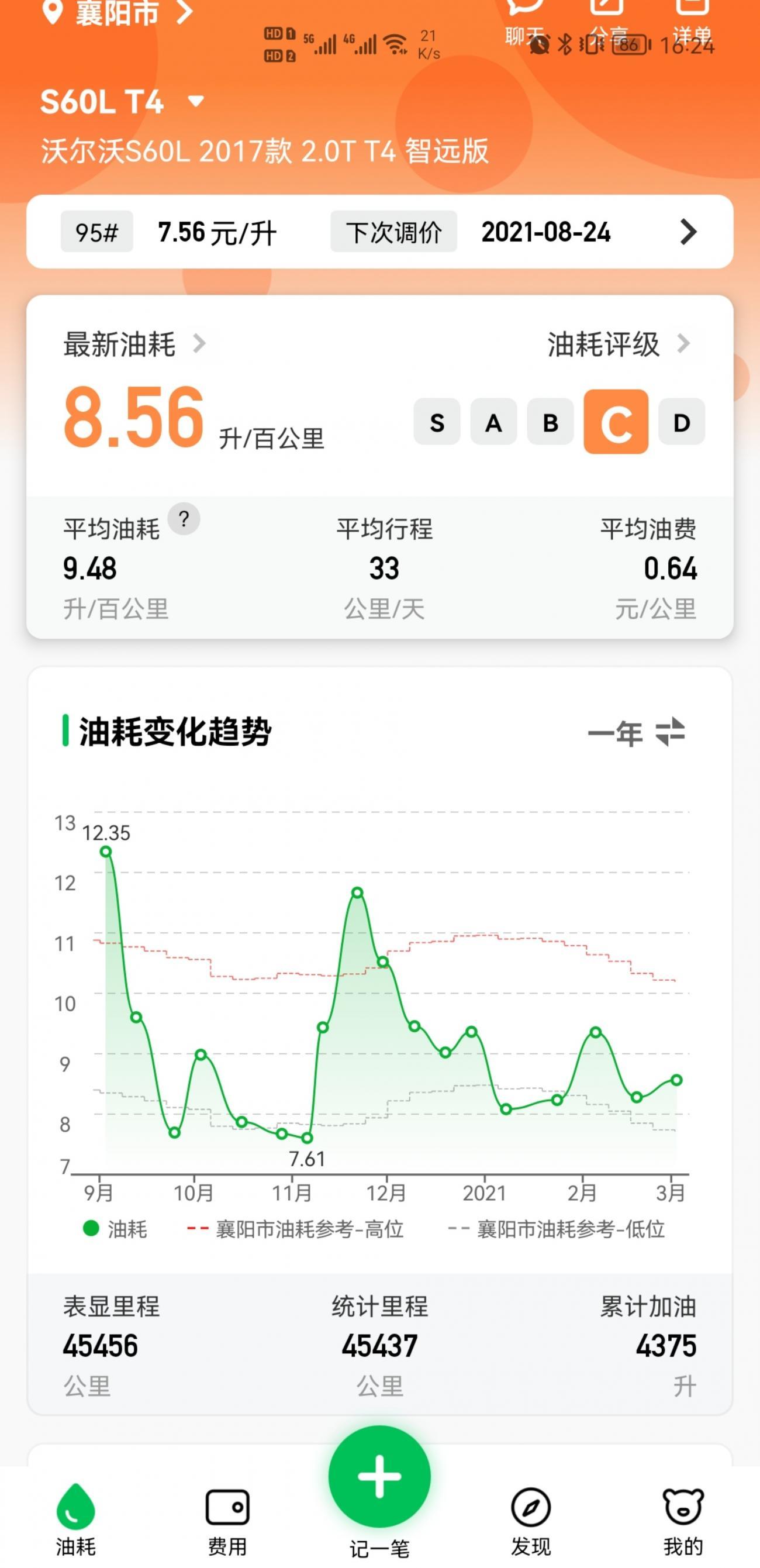 V90CC B5智远 8000公里用车小节