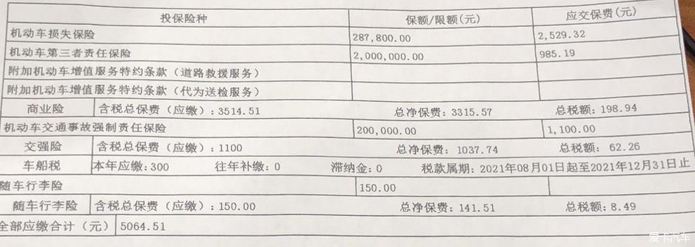 【热搜冲顶】提车新款四驱精英，仪式感满满！