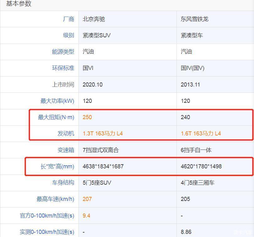 6年法系车主天津入手奔驰GLB200动感购车分享