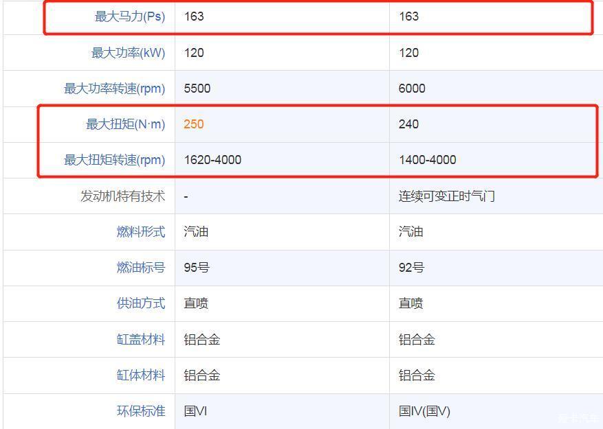6年法系车主天津入手奔驰GLB200动感购车分享