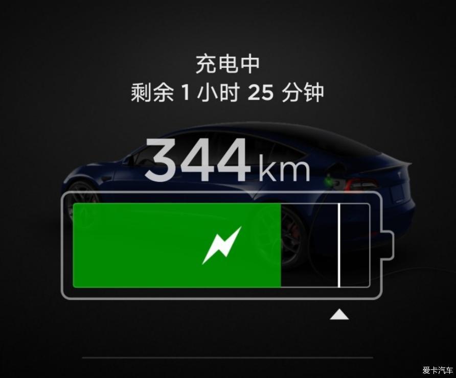 四千公里特斯拉model3高性能版用车体验