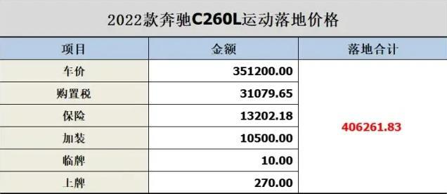 成都首台2022款奔驰C260L提车详细作业