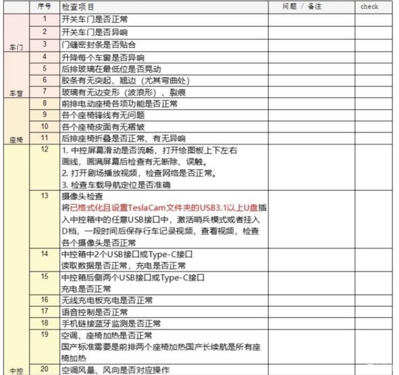 新3提车及使用感受