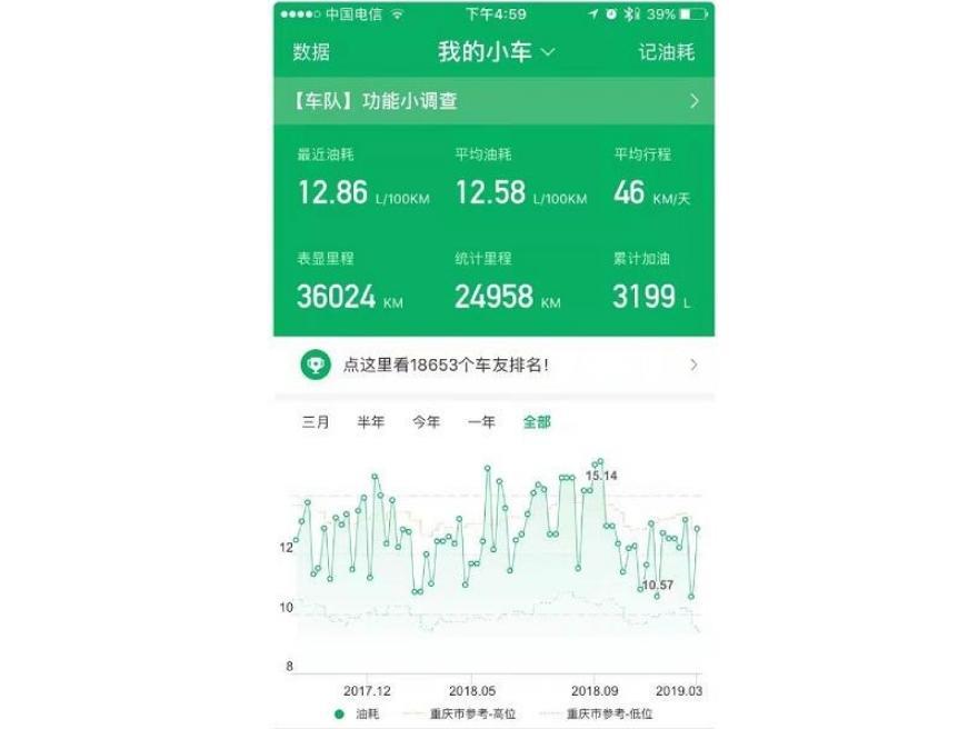 交个作业，四年的二豪