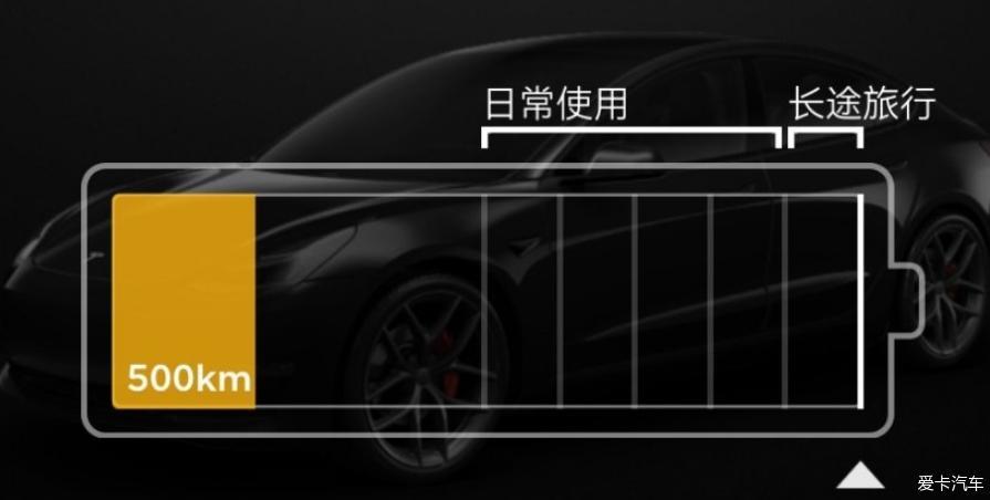 致敬30岁的自己喜提特斯拉Model3 Perfo