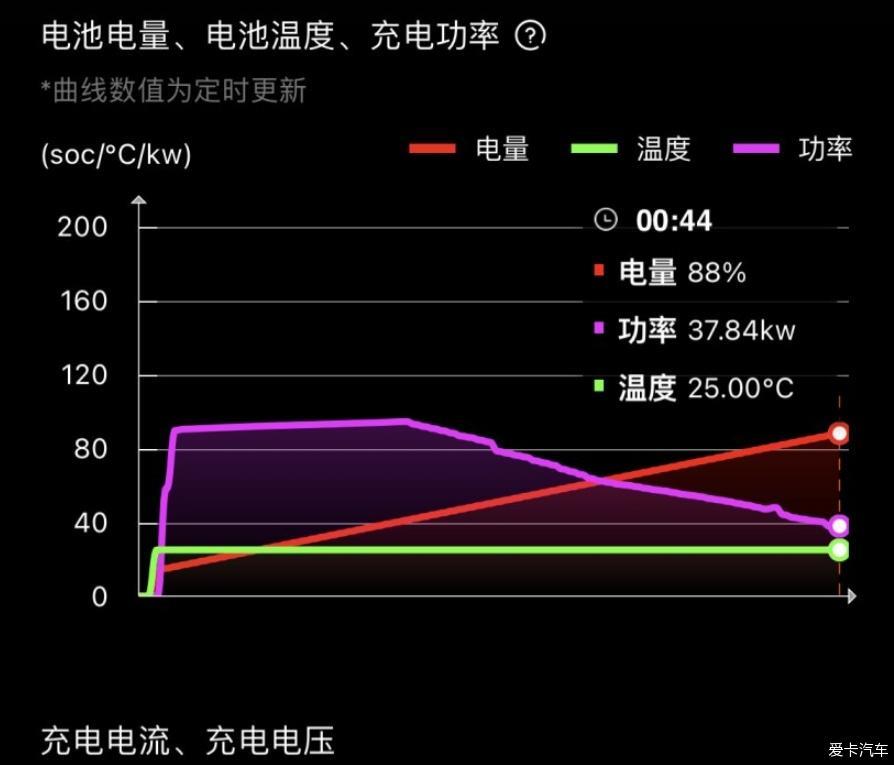 提车用车分享