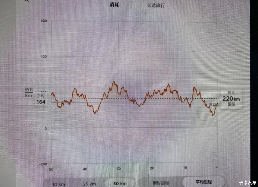 分享爱车陪伴的感受