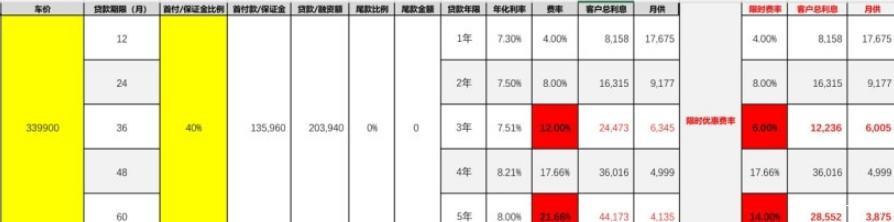 Model 3 Performance购车分享
