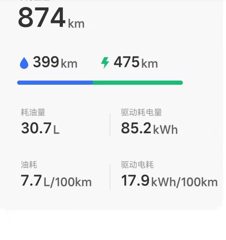 21款理想one万里行经验分享
